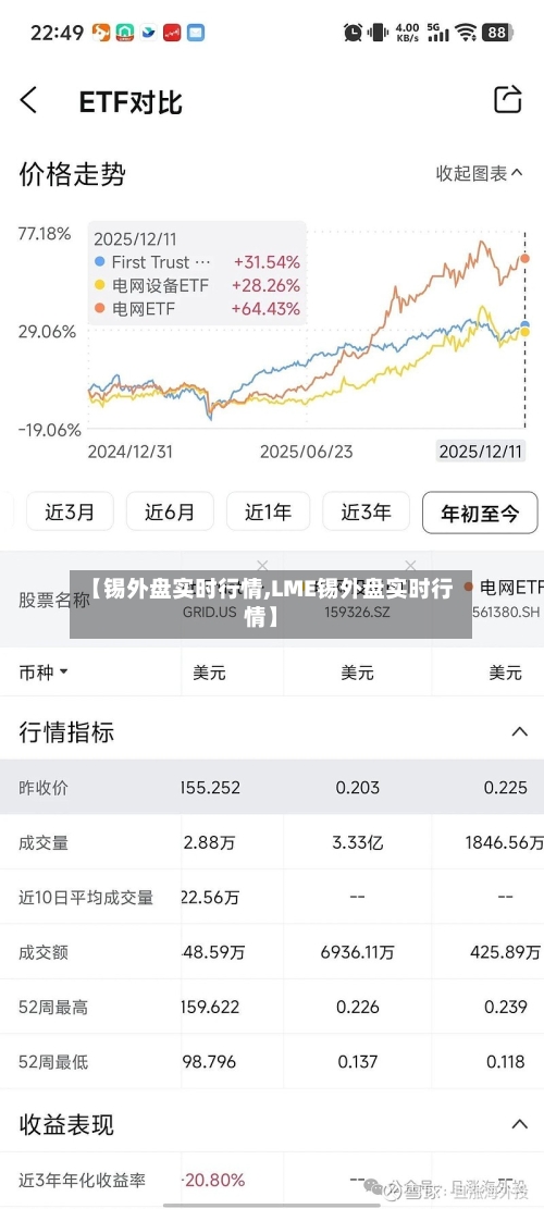 【锡外盘实时行情,LME锡外盘实时行情】-第1张图片