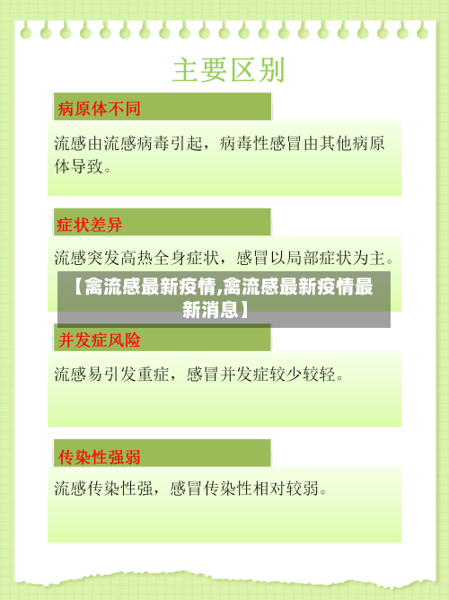 【禽流感最新疫情,禽流感最新疫情最新消息】-第2张图片