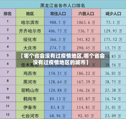 【哪个省会没有过疫情地区,哪个省会没有过疫情地区的城市】-第3张图片