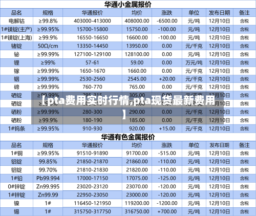 【pta费用实时行情,pta现货最新费用】-第3张图片