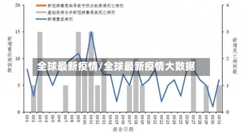 全球最新疫情/全球最新疫情大数据-第1张图片