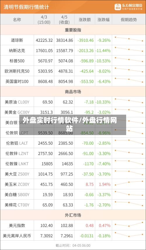 外盘实时行情软件/外盘行情网站-第1张图片