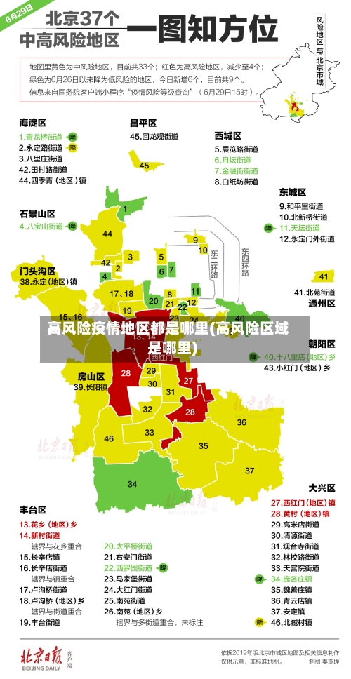 高风险疫情地区都是哪里(高风险区域是哪里)-第1张图片