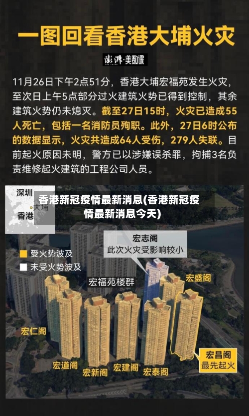 香港新冠疫情最新消息(香港新冠疫情最新消息今天)-第1张图片