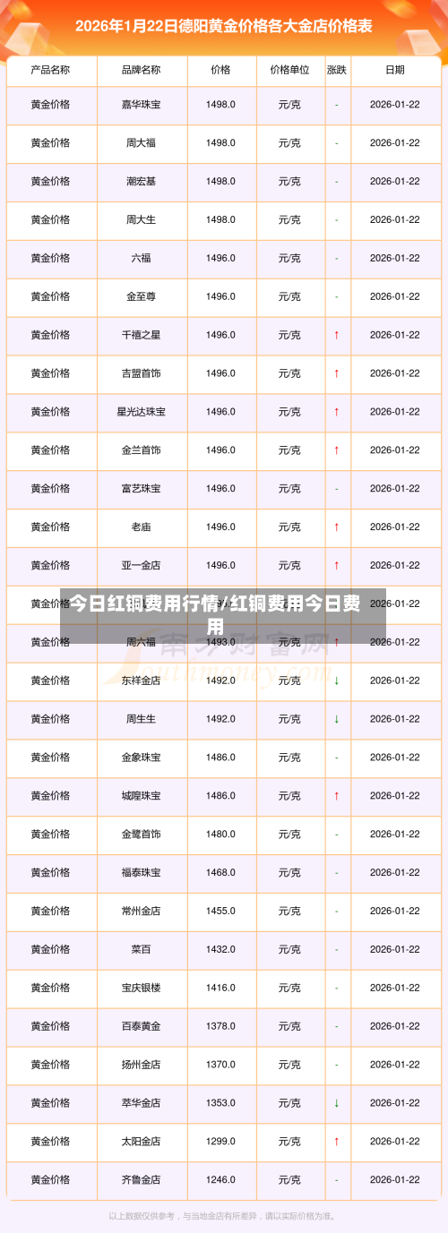 今日红铜费用行情/红铜费用今日费用-第1张图片