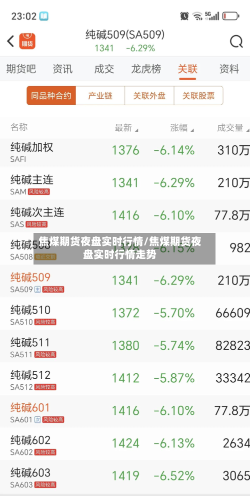 焦煤期货夜盘实时行情/焦煤期货夜盘实时行情走势-第2张图片