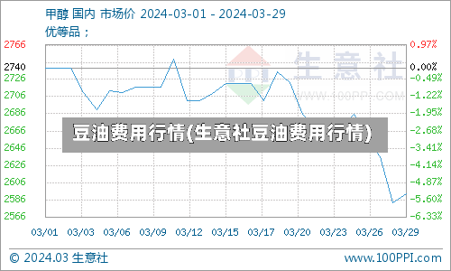 豆油费用行情(生意社豆油费用行情)-第3张图片