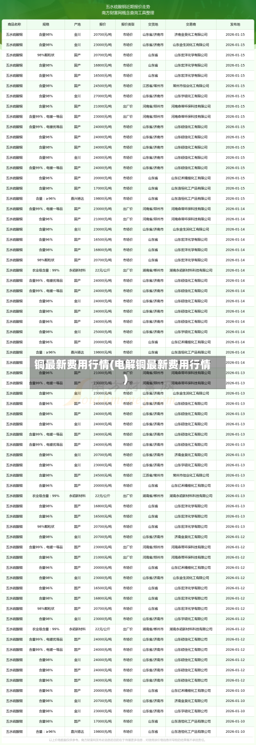 铜最新费用行情(电解铜最新费用行情)-第2张图片