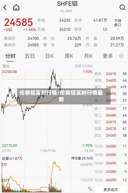伦敦铝实时行情/伦敦铝实时行情最新-第1张图片