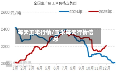 每天玉米行情/玉米每天行情信息-第2张图片