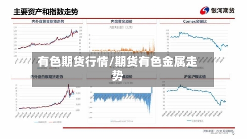 有色期货行情/期货有色金属走势-第2张图片
