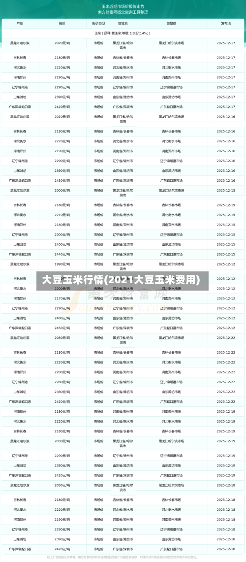 大豆玉米行情(2021大豆玉米费用)-第1张图片