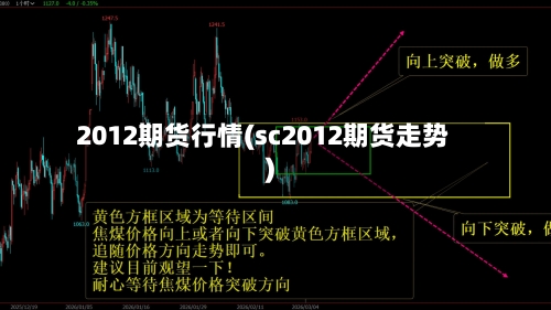 2012期货行情(sc2012期货走势)-第3张图片