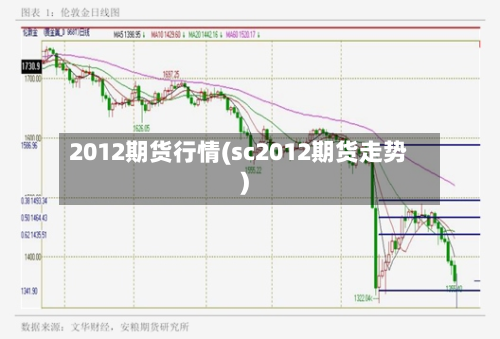 2012期货行情(sc2012期货走势)-第1张图片