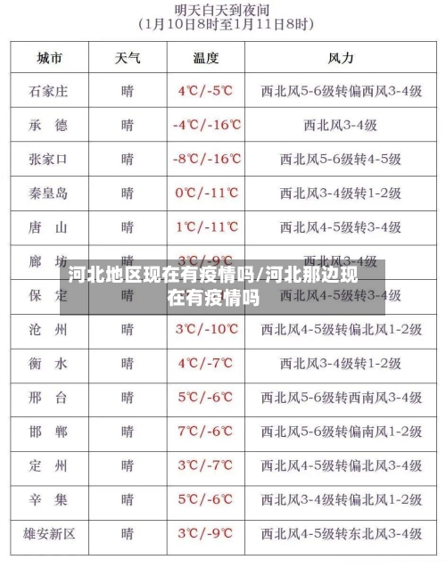 河北地区现在有疫情吗/河北那边现在有疫情吗-第2张图片
