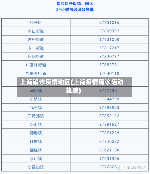 上海确诊疫情地区(上海疫情确诊活动轨迹)-第2张图片