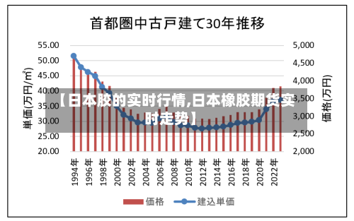 【日本胶的实时行情,日本橡胶期货实时走势】-第3张图片