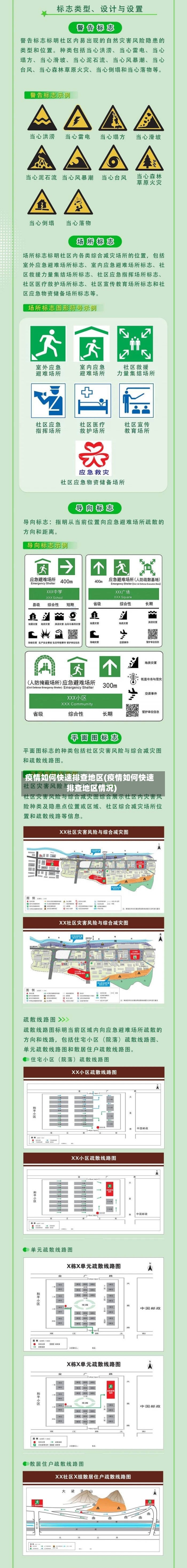 疫情如何快速排查地区(疫情如何快速排查地区情况)-第2张图片