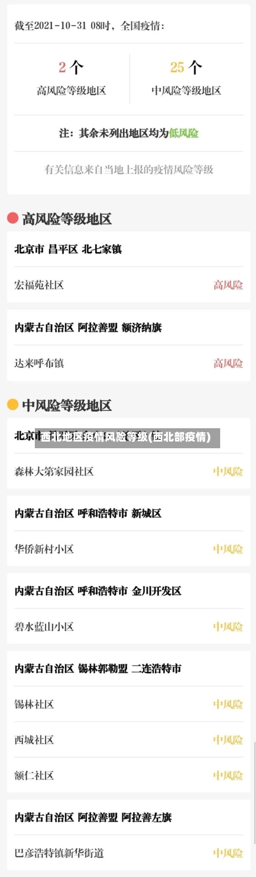 西北地区疫情风险等级(西北部疫情)-第3张图片