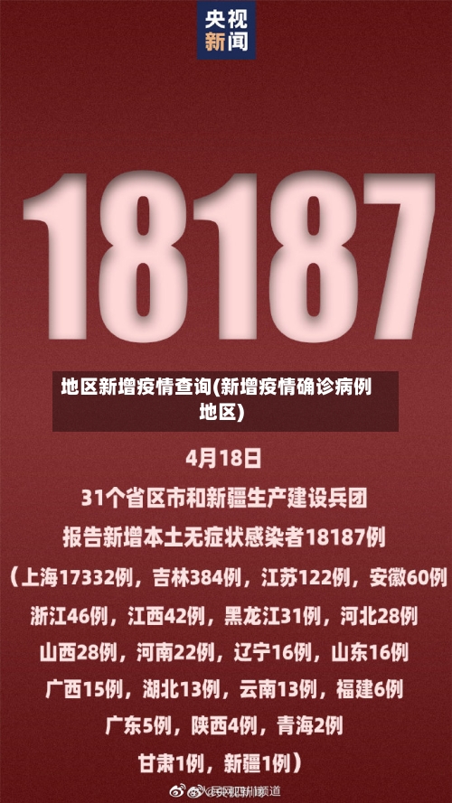 地区新增疫情查询(新增疫情确诊病例地区)-第1张图片