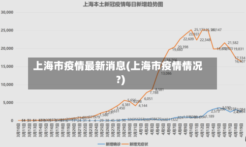 上海市疫情最新消息(上海市疫情情况?)-第1张图片